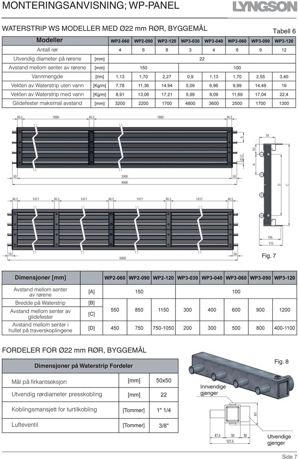 7 Dimensjoner [mm] Avstand mellom senter av rørene Bredde på Waterstrip Avstand mellom senter av glidefester Avstand mellom senter i hullet på traverskoplingene