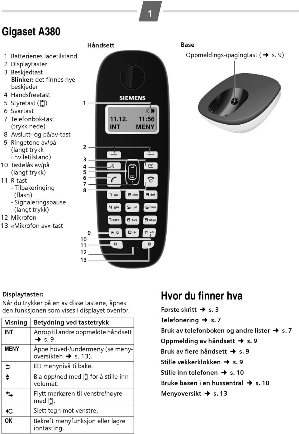 4 5 6 7 8 9 10 11 12 13 Håndsett 1 V 11.12. 11:56 INT MENY Base Oppmeldings-/pagingtast ( s.