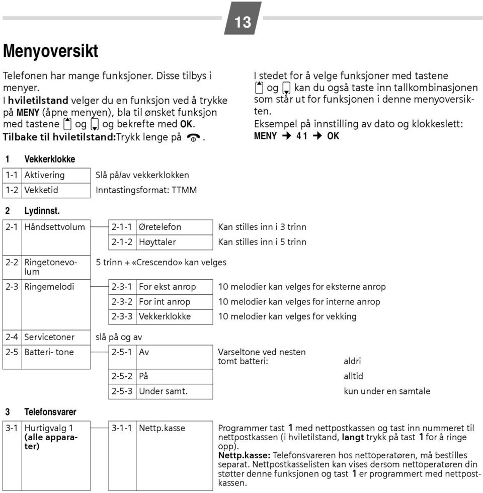 1 Vekkerklokke 1-1 Aktivering Slå på/av vekkerklokken 1-2 Vekketid Inntastingsformat: TTMM 13 2 Lydinnst.