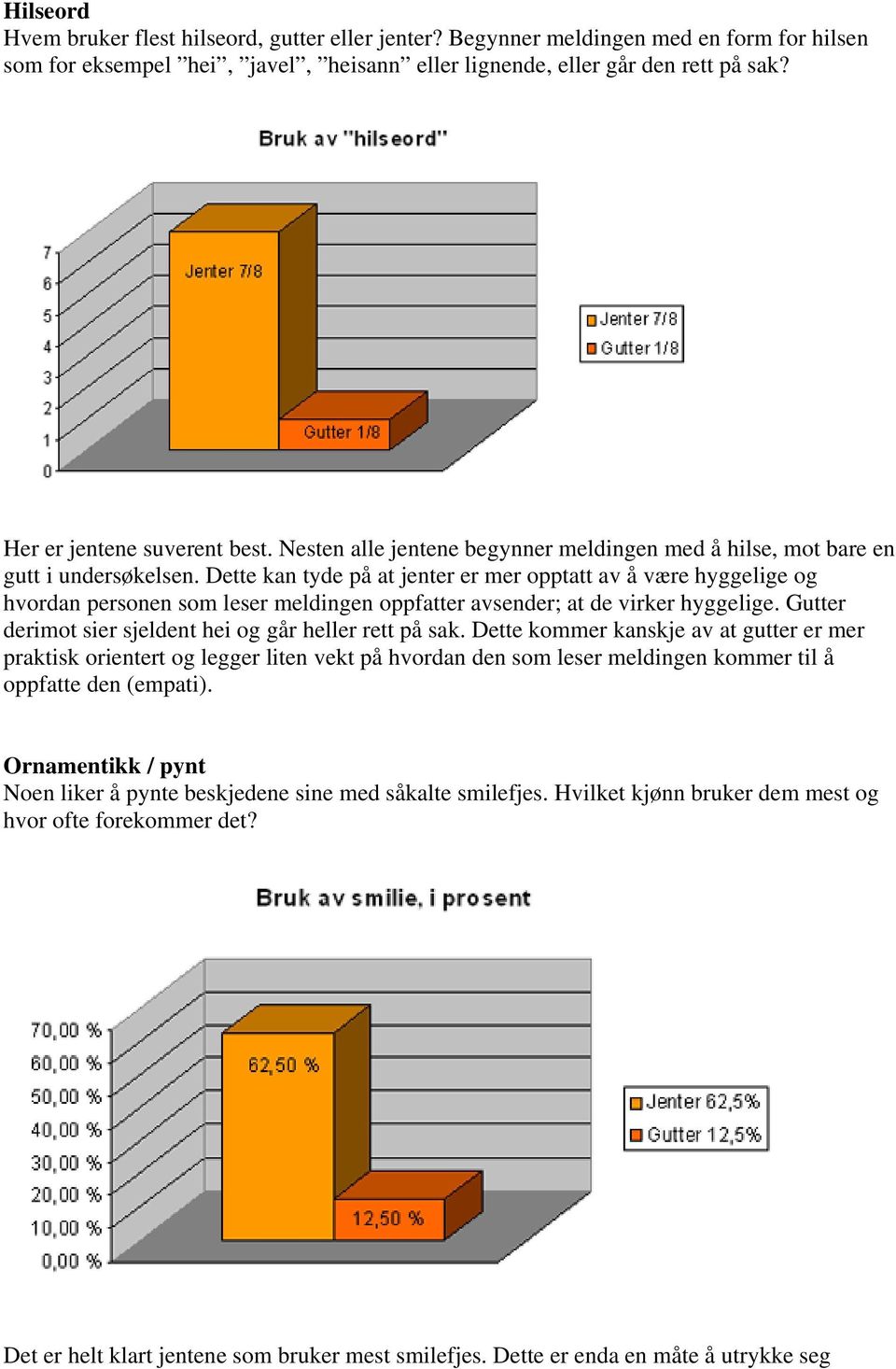 Dette kan tyde på at jenter er mer opptatt av å være hyggelige og hvordan personen som leser meldingen oppfatter avsender; at de virker hyggelige.