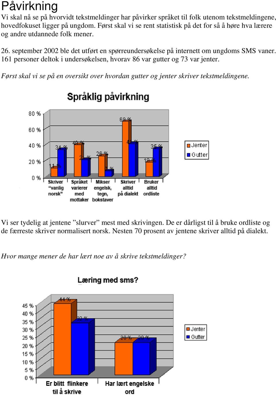 september 2002 ble det utført en spørreundersøkelse på internett om ungdoms SMS vaner. 161 personer deltok i undersøkelsen, hvorav 86 var gutter og 73 var jenter.