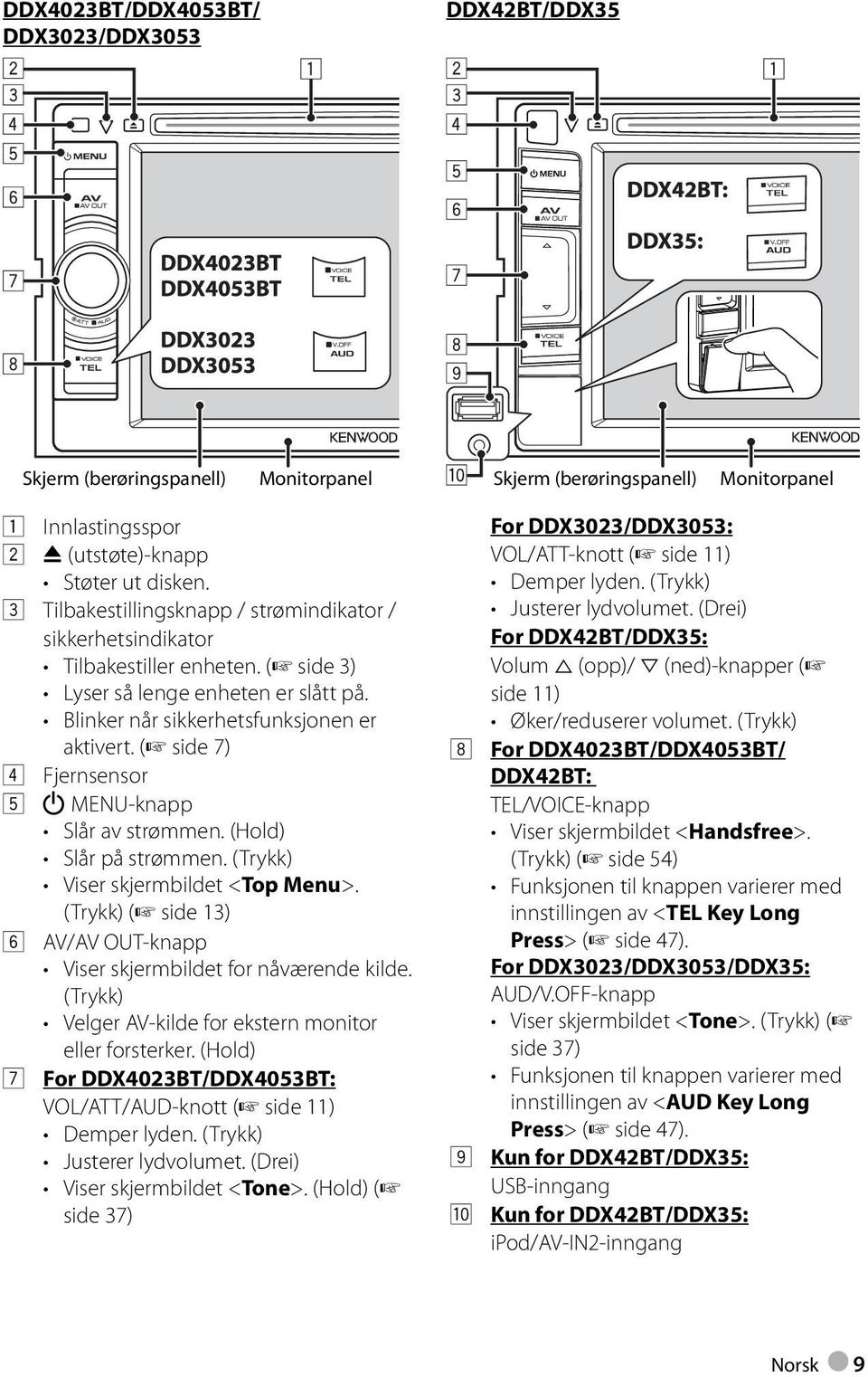 ( side 7) 4 Fjernsensor 5 MENU-knapp Slår av strømmen. (Hold) Slår på strømmen. (Trykk) Viser skjermbildet <Top Menu>. (Trykk) ( side 13) 6 AV/AV OUT-knapp Viser skjermbildet for nåværende kilde.