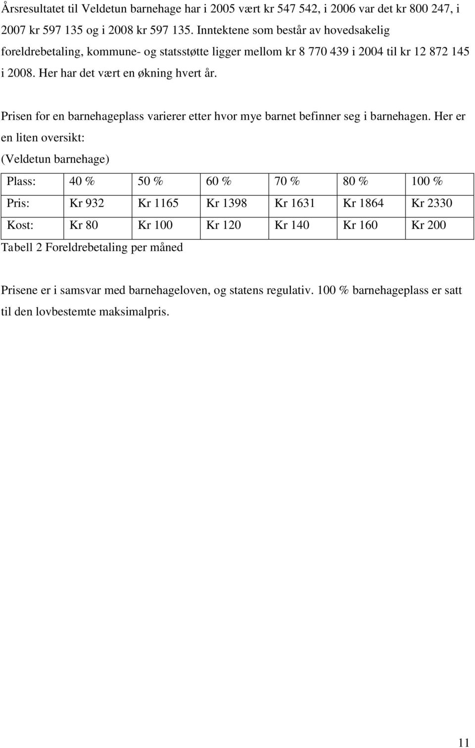 Prisen for en barnehageplass varierer etter hvor mye barnet befinner seg i barnehagen.