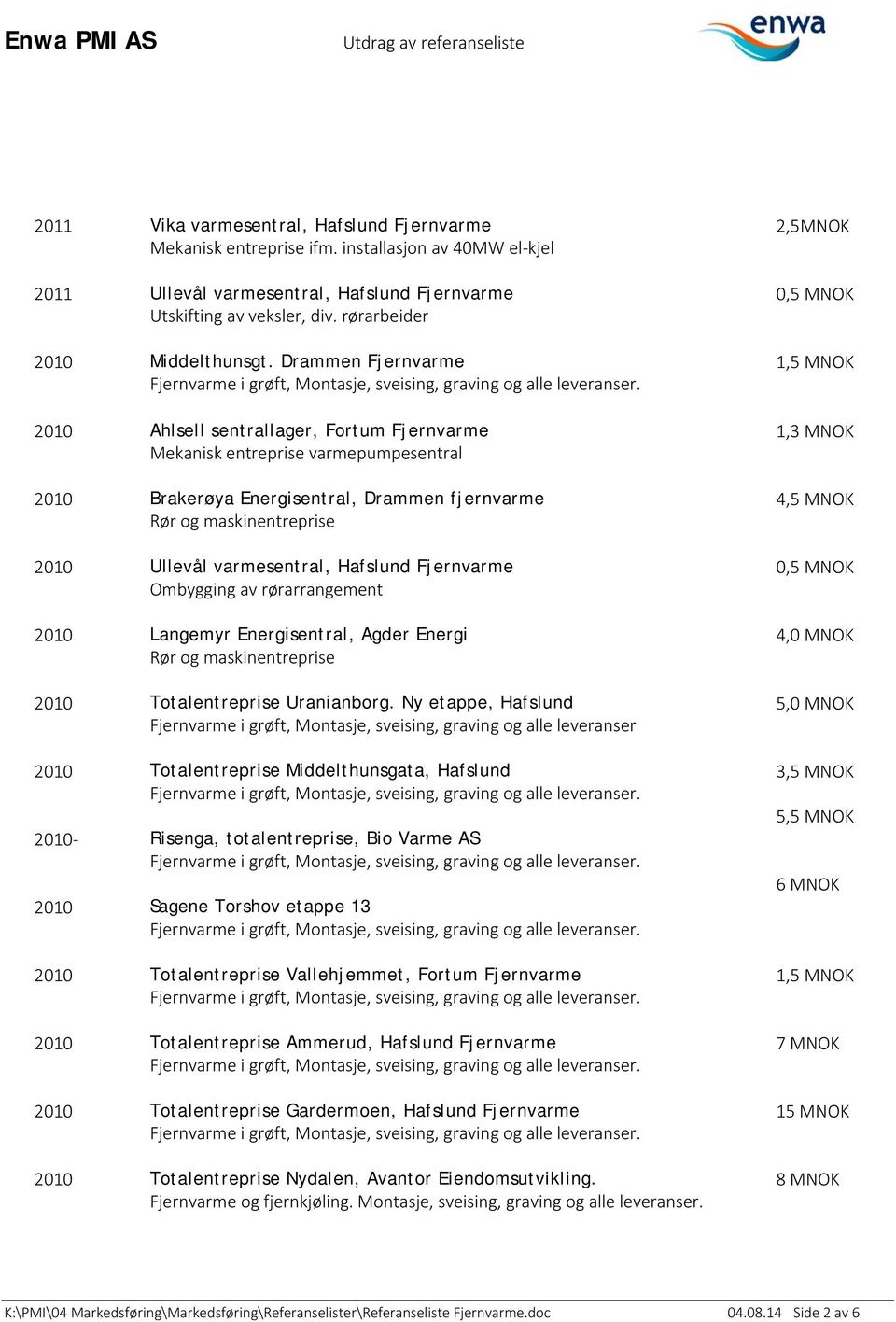 Drammen Fjernvarme 2010 Ahlsell sentrallager, Fortum Fjernvarme Mekanisk entreprise varmepumpesentral 2010 Brakerøya Energisentral, Drammen fjernvarme Rør og maskinentreprise 2010 Ullevål