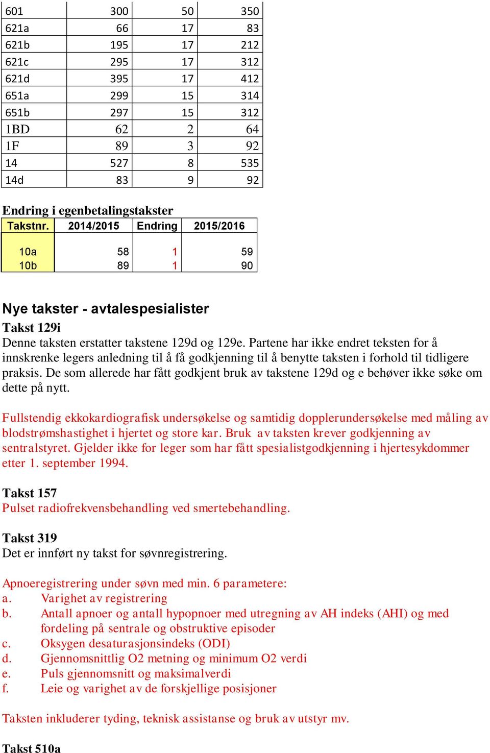 Partene har ikke endret teksten for å innskrenke legers anledning til å få godkjenning til å benytte taksten i forhold til tidligere praksis.