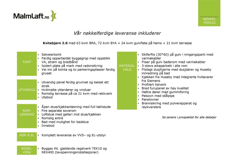 med radonsikring Vei inn på tomta og to parkeringsplasser ferdig gruset Utvendig panel ferdig grunnet og beiset ett strøk Hvitmalte ytterdører og vinduer Romslig terrasse på ca 21 kvm med rekkverk