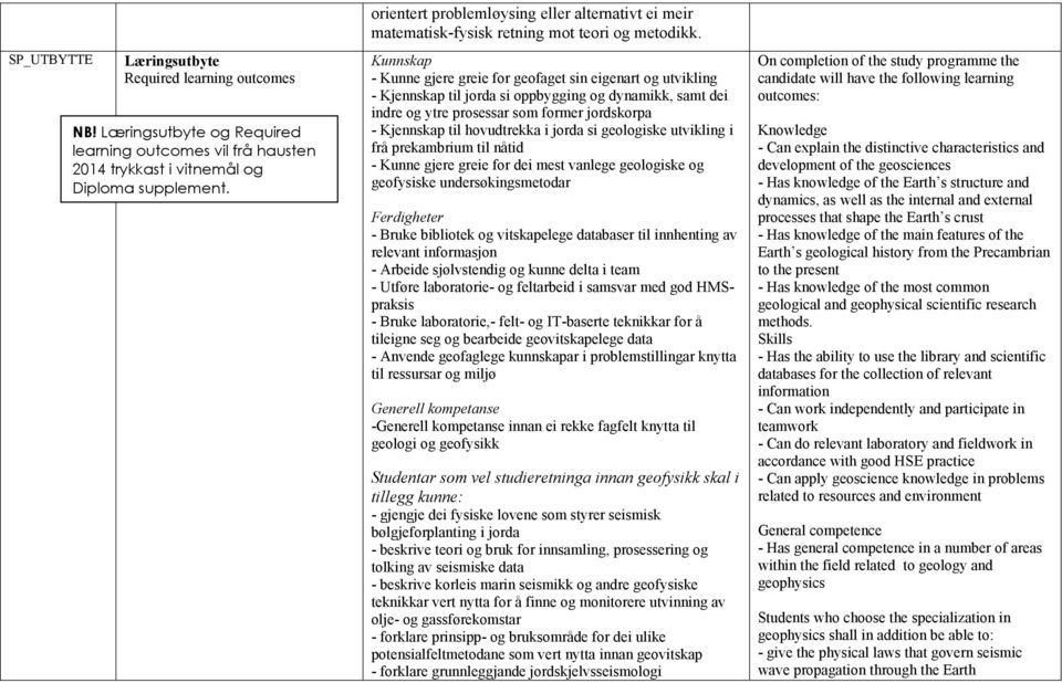 Kunnskap - Kunne gjere greie for geofaget sin eigenart og utvikling - Kjennskap til jorda si oppbygging og dynamikk, samt dei indre og ytre prosessar som former jordskorpa - Kjennskap til hovudtrekka
