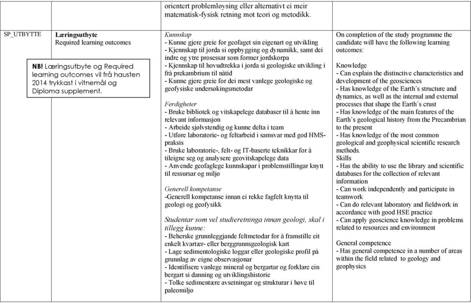 Kunnskap - Kunne gjere greie for geofaget sin eigenart og utvikling - Kjennskap til jorda si oppbygging og dynamikk, samt dei indre og ytre prosessar som former jordskorpa - Kjennskap til hovudtrekka