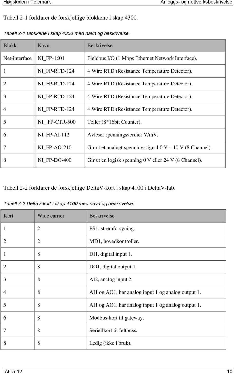 2 NI_FP-RTD-124 4 Wire RTD (Resistance Temperature Detector). 3 NI_FP-RTD-124 4 Wire RTD (Resistance Temperature Detector). 4 NI_FP-RTD-124 4 Wire RTD (Resistance Temperature Detector).