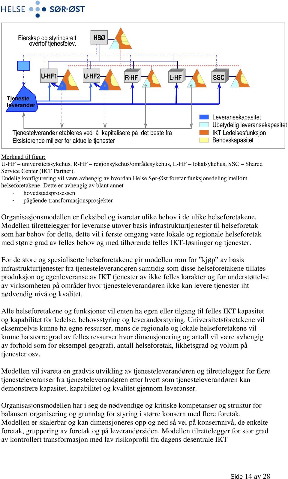 leveransekapasitet IKT Ledelsesfunksjon Behovskapasitet Merknad til figur: U-HF universitetssykehus, R-HF regionsykehus/områdesykehus, L-HF lokalsykehus, SSC Shared Service Center (IKT Partner).