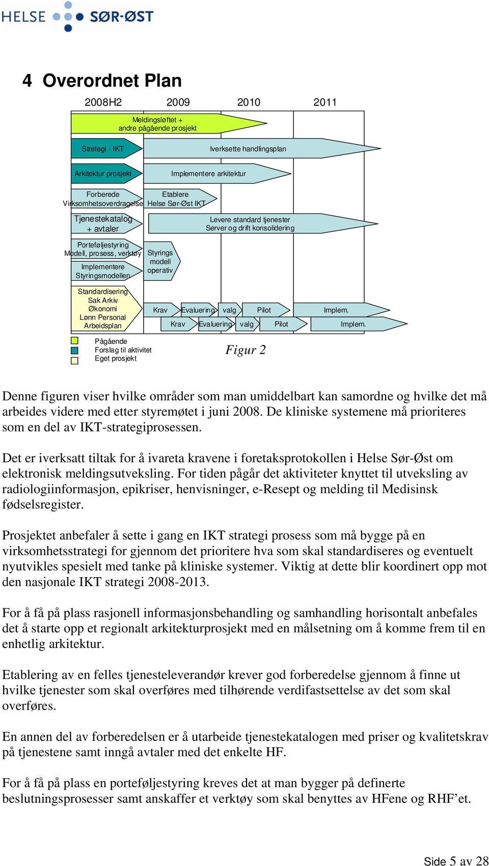 og drift konsolidering Standardisering Sak Arkiv Økonomi Lønn Personal Arbeidsplan Krav Evaluering valg Pilot Krav Evaluering valg Pilot Implem.