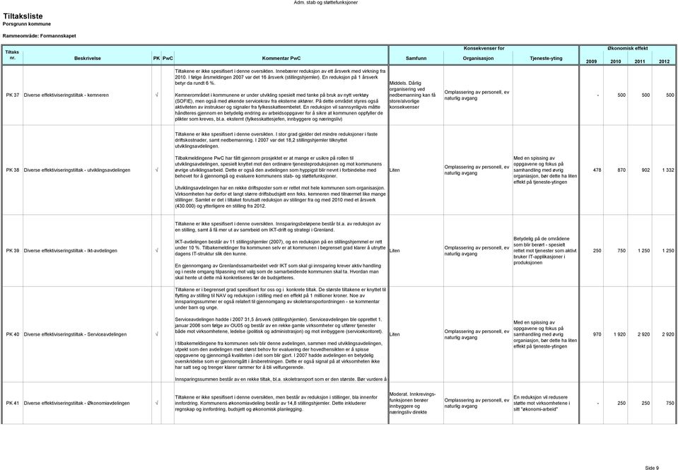 Kemnerområdet i kommunene er under utvikling spesielt med tanke på bruk av nytt verktøy (SOFIE), men også med økende servicekrav fra eksterne aktører.