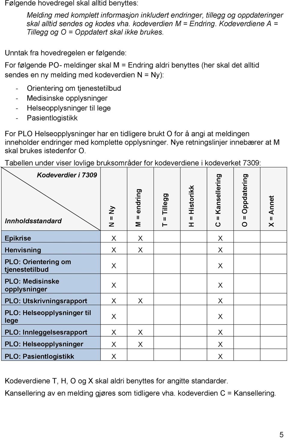 Unntak fra hovedregelen er følgende: For følgende PO- meldinger skal M = Endring aldri benyttes (her skal det alltid sendes en ny melding med kodeverdien N = Ny): - Orientering om tjenestetilbud -