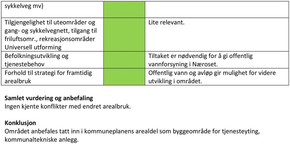 Tiltaket er nødvendig for å gi offentlig vannforsyning i Næroset. Offentlig vann og avløp gir mulighet for videre utvikling i området.