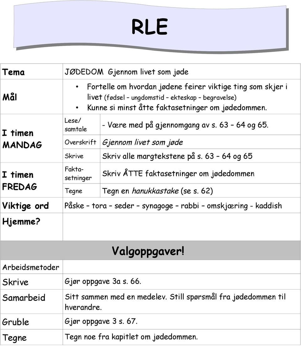 jødedommen. Lese/ samtale Overskrift - Være med på gjennomgang av s. 63 64 og 65. Gjennom livet som jøde Skrive Skriv alle margtekstene på s.