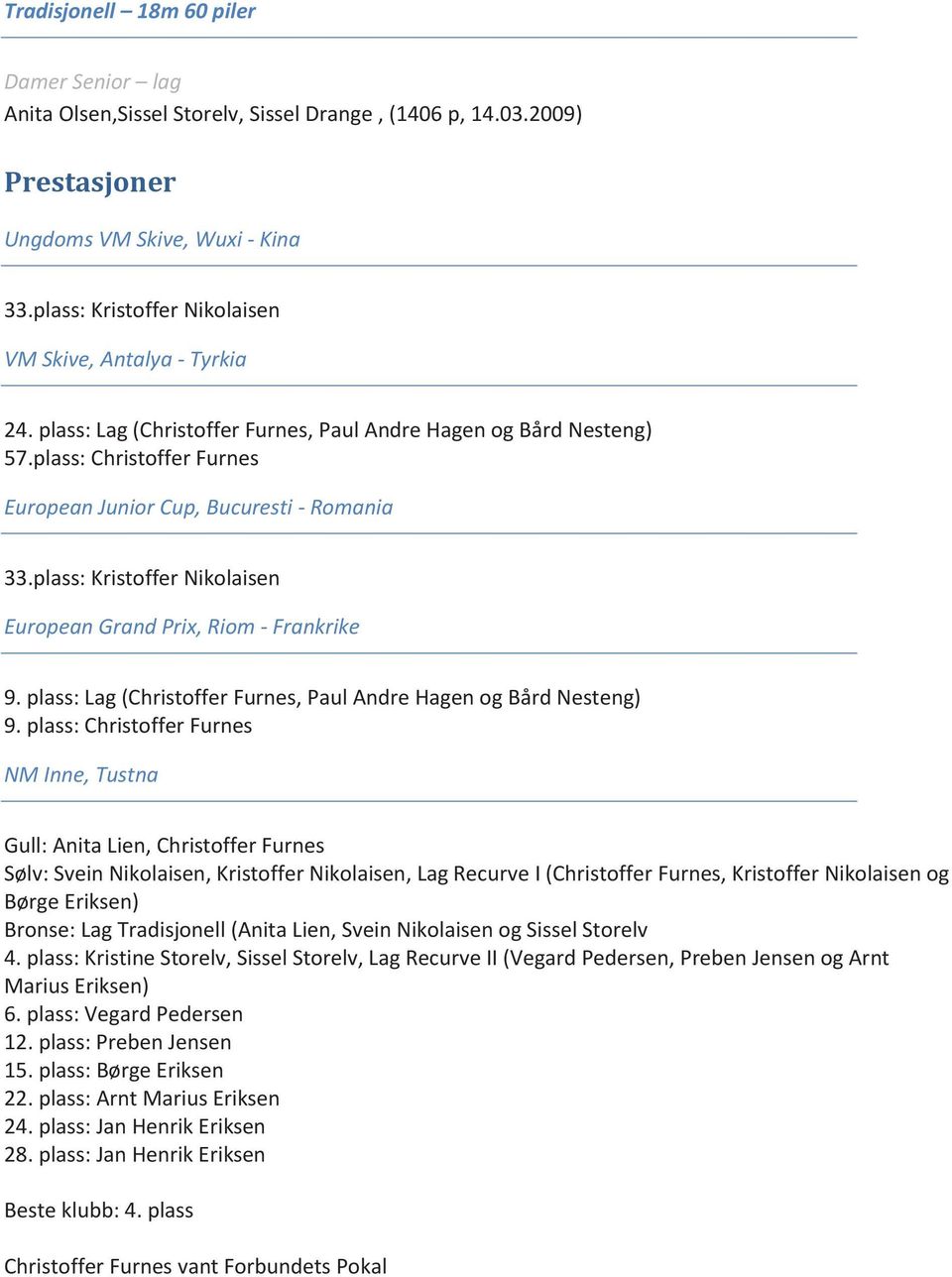 plass: Kristoffer Nikolaisen European Grand Prix, Riom - Frankrike 9. plass: Lag (Christoffer Furnes, Paul Andre Hagen og Bård Nesteng) 9.