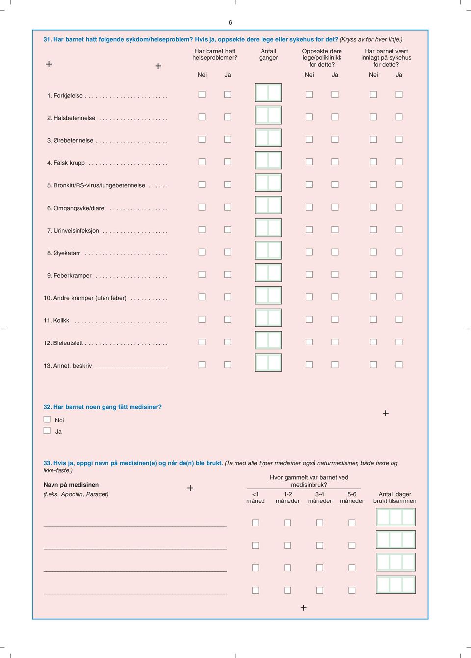 Falsk krupp....................... 5. Bronkitt/RS-virus/lungebetennelse...... 6. Omgangsyke/diare................. 7. Urinveisinfeksjon................... 8. Øyekatarr........................ 9.