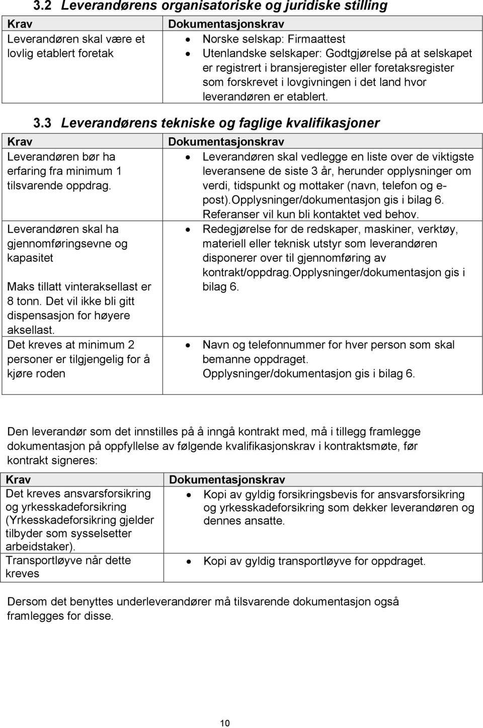 3 Leverandørens tekniske og faglige kvalifikasjoner Krav Leverandøren bør ha erfaring fra minimum 1 tilsvarende oppdrag.