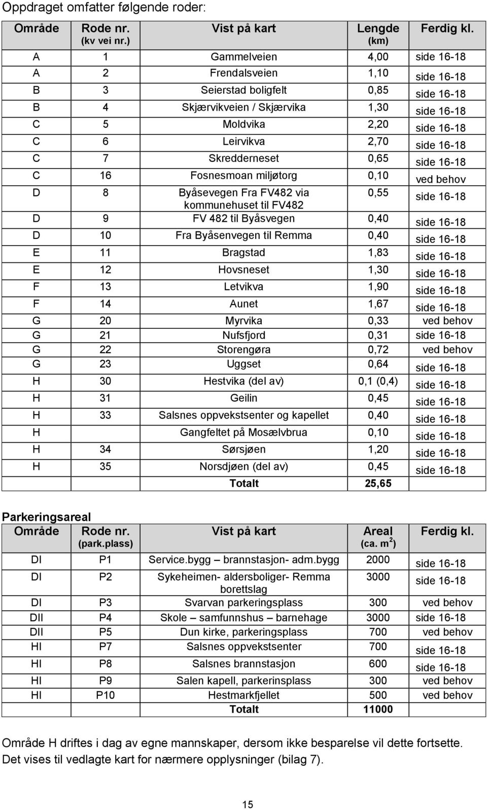 side 16-18 C 7 Skredderneset 0,65 side 16-18 C 16 Fosnesmoan miljøtorg 0,10 ved behov D 8 Byåsevegen Fra FV482 via 0,55 side 16-18 kommunehuset til FV482 D 9 FV 482 til Byåsvegen 0,40 side 16-18 D 10