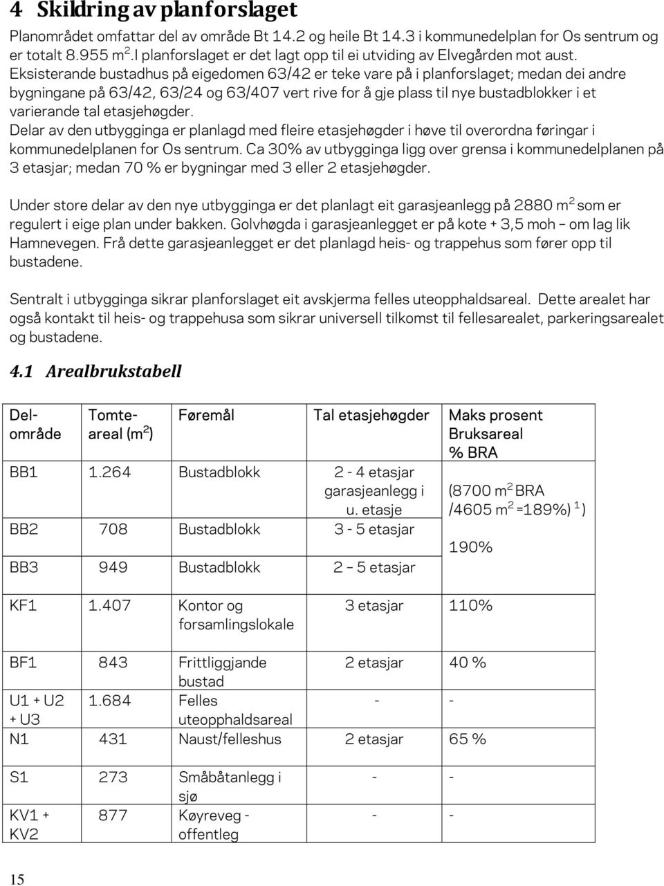 Eksisterande bustadhus på eigedomen 63/42 er teke vare på i planforslaget; medan dei andre bygningane på 63/42, 63/24 og 63/407 vert rive for å gje plass til nye bustadblokker i et varierande tal