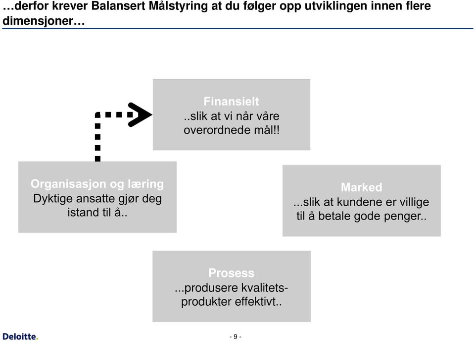 ! Organisasjon og læring Dyktige ansatte gjør deg istand til å.. Marked.