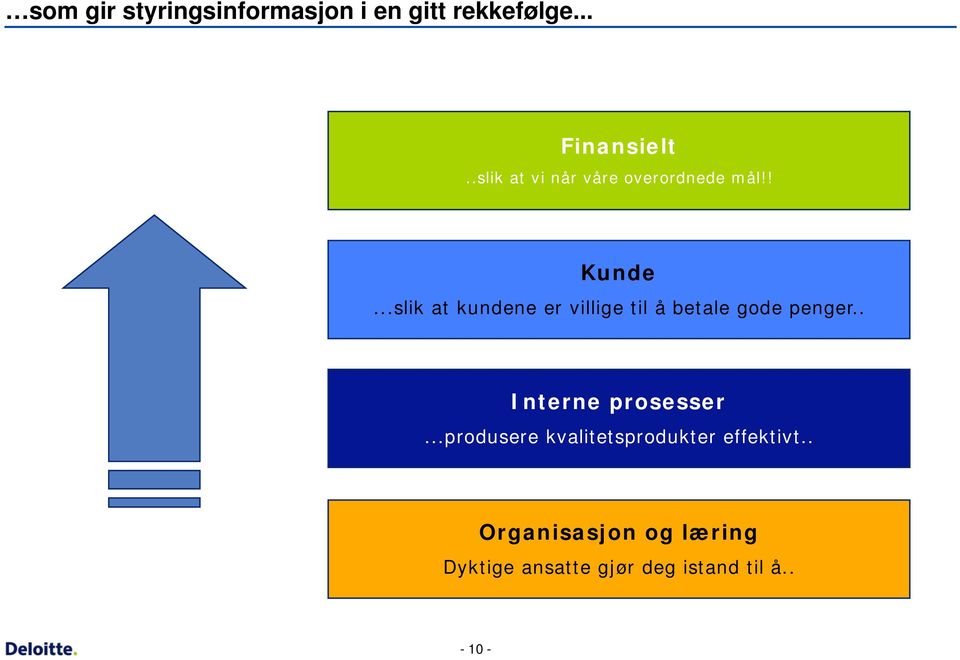 ..slik at kundene er villige til å betale gode penger.. Interne prosesser.