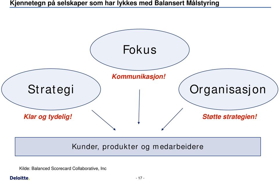 Organisasjon Klar og tydelig! Støtte strategien!