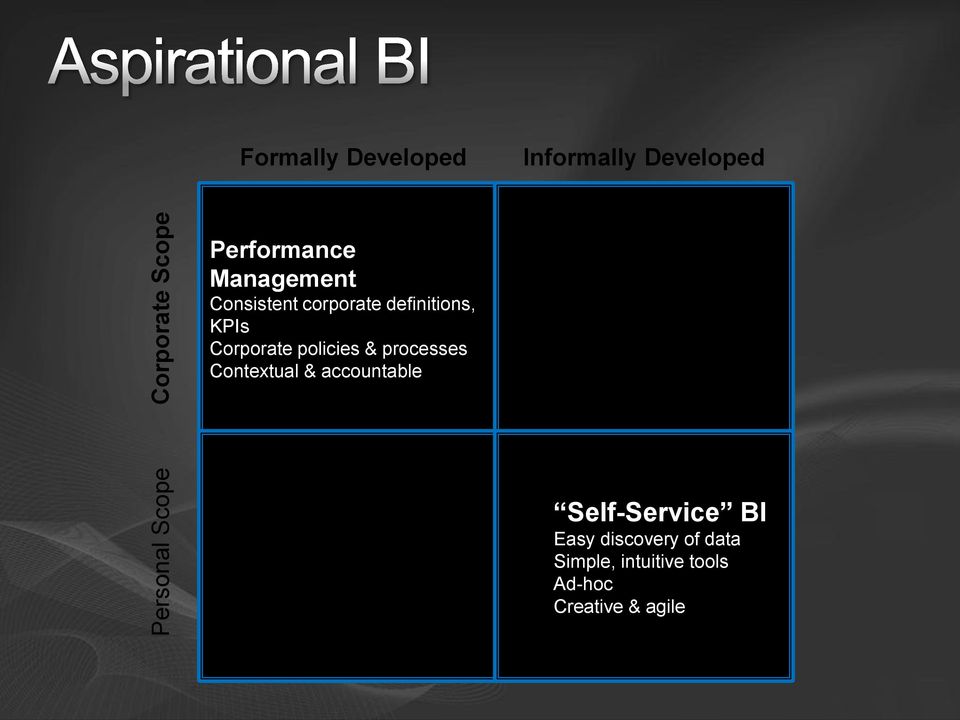 KPIs Corporate policies & processes Contextual & accountable