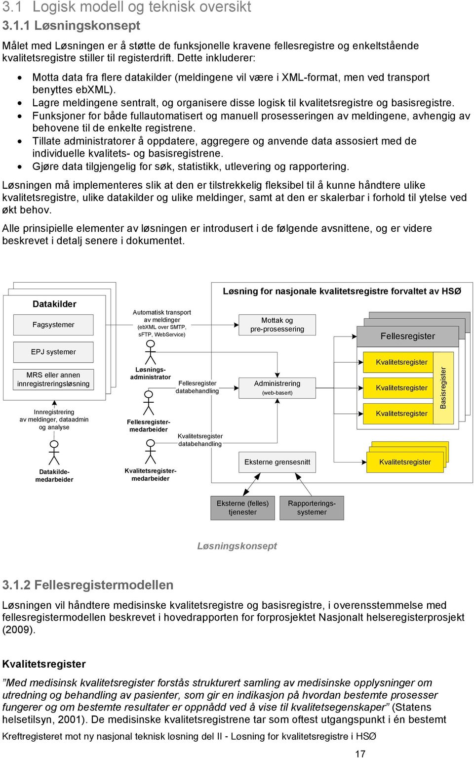 Lagre meldingene sentralt, og organisere disse logisk til kvalitetsregistre og basisregistre.