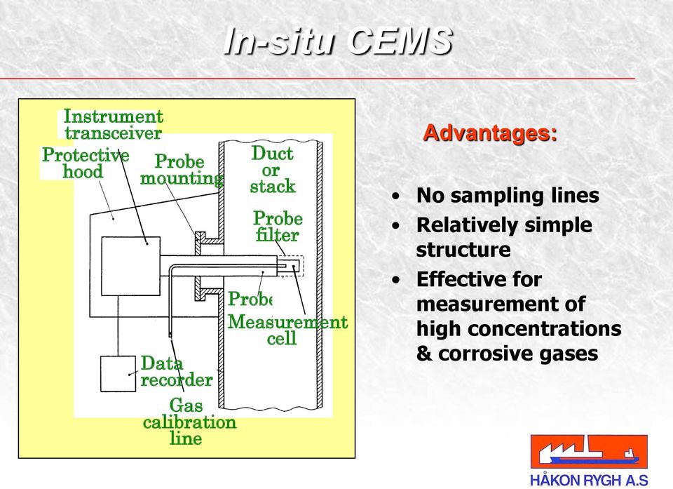 calibration line Advantages: No sampling lines Relatively simple