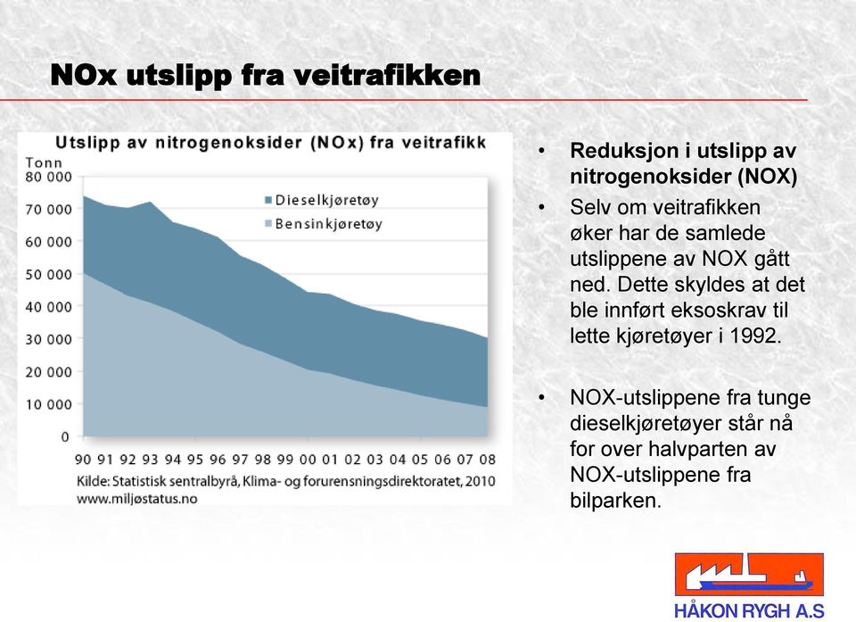 Dette skyldes at det ble innført eksoskrav til lette kjøretøyer i 1992.