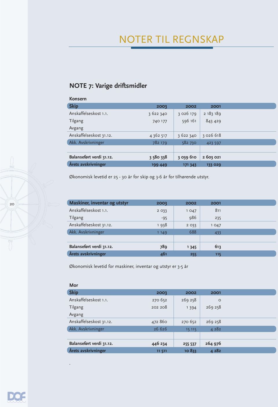 3 580 338 3 039 610 2 603 021 Årets avskrivninger 199 449 171 343 133 029 Økonomisk levetid er 25-30 år for skip og 3-6 år for tilhørende utstyr.