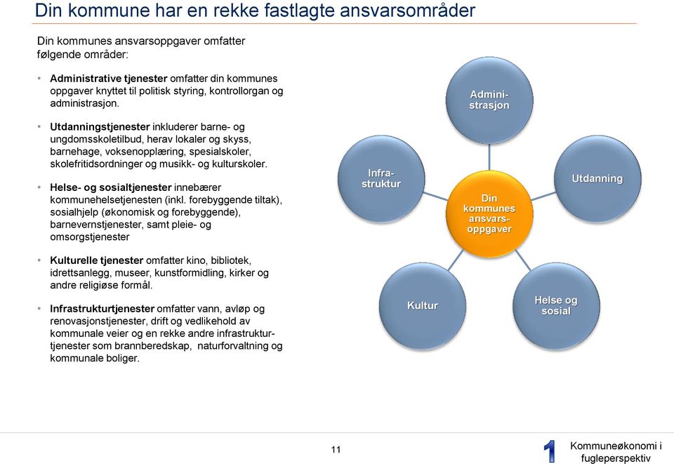 Administrasjon Utdanningstjenester inkluderer barne- og ungdomsskoletilbud, herav lokaler og skyss, barnehage, voksenopplæring, spesialskoler, skolefritidsordninger og musikk- og kulturskoler.