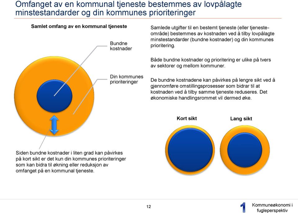 Både bundne kostnader og prioritering er ulike på tvers av sektorer og mellom kommuner.