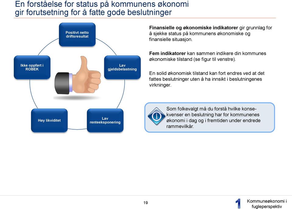 Ikke oppført i ROBEK Lav gjeldsbelastning Fem indikatorer kan sammen indikere din kommunes økonomiske tilstand (se figur til venstre).