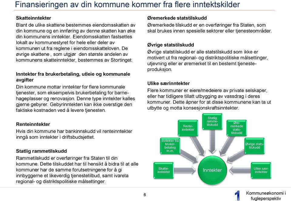 De øvrige skattene, som utgjør den største andelen av kommunens skatteinntekter, bestemmes av Stortinget.