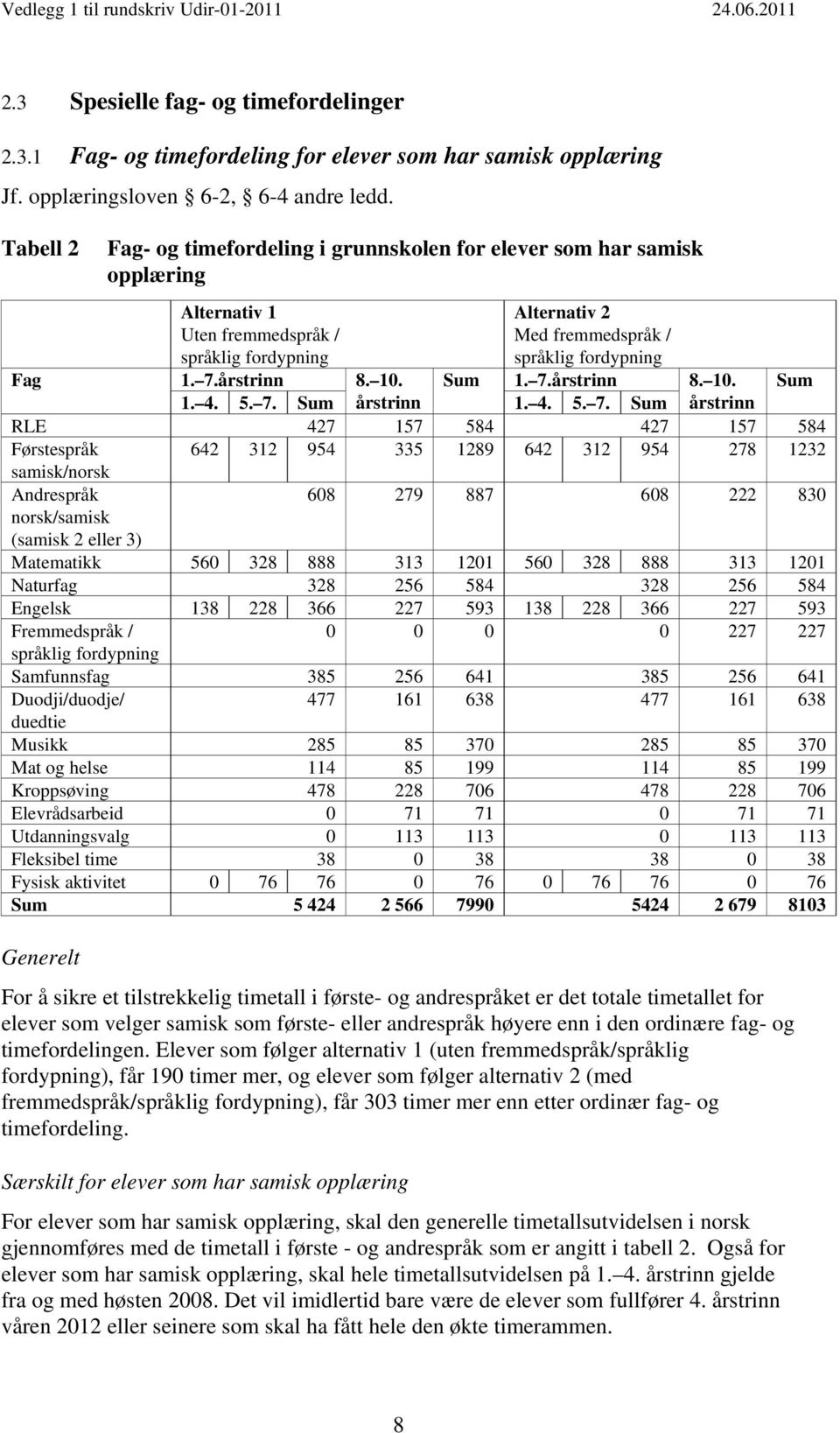 årstrinn Alternativ 2 Med fremmedspråk / språklig fordypning Sum 1. 7.