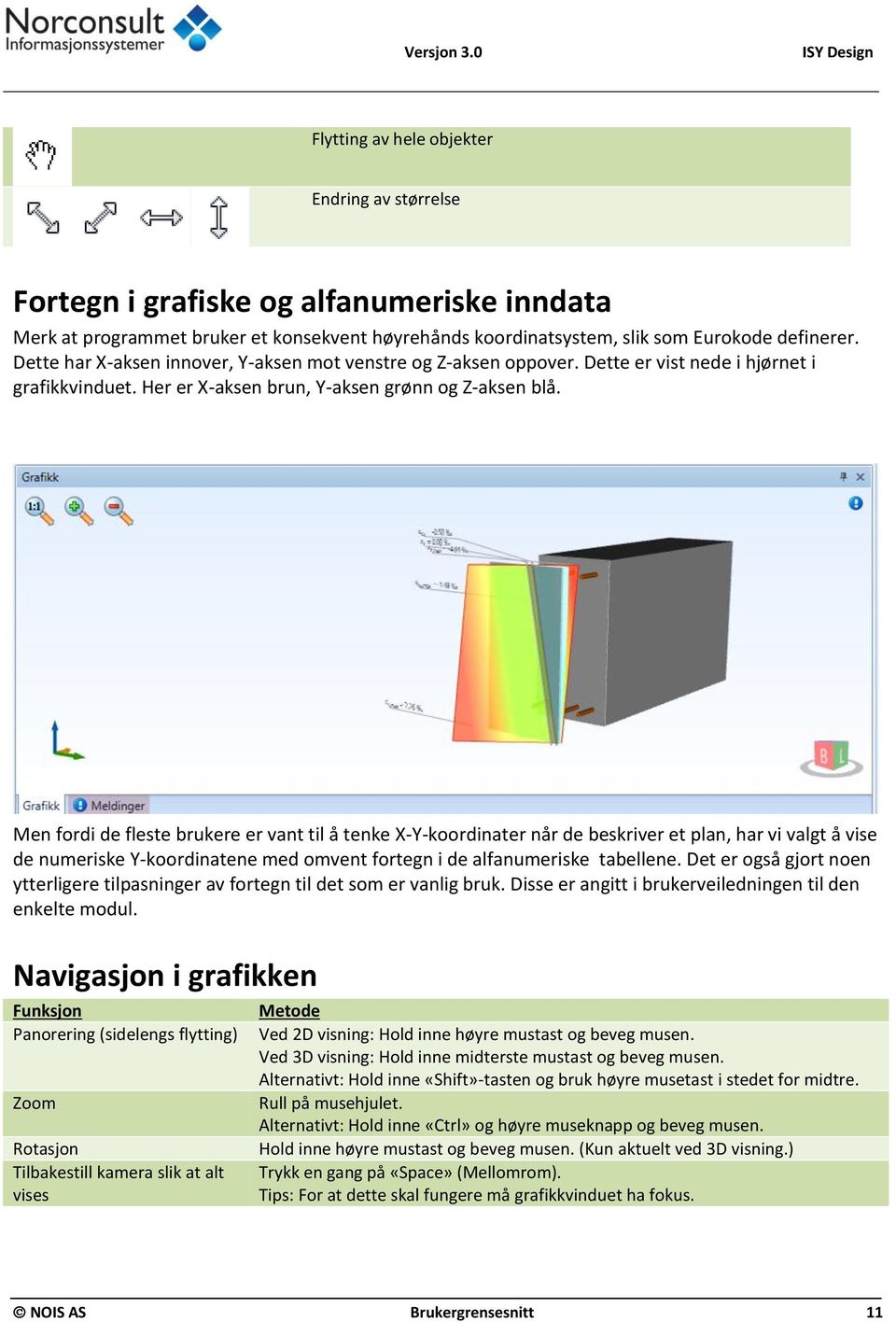 Dette har X-aksen innover, Y-aksen mot venstre og Z-aksen oppover. Dette er vist nede i hjørnet i grafikkvinduet. Her er X-aksen brun, Y-aksen grønn og Z-aksen blå.