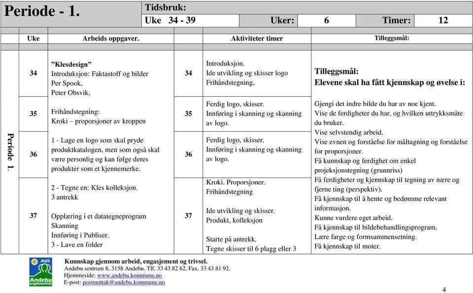 produktkatalogen, men som også skal være personlig og kan følge deres 36 produkter som et kjennemerke. 2 - Tegne en: Kles kolleksjon.