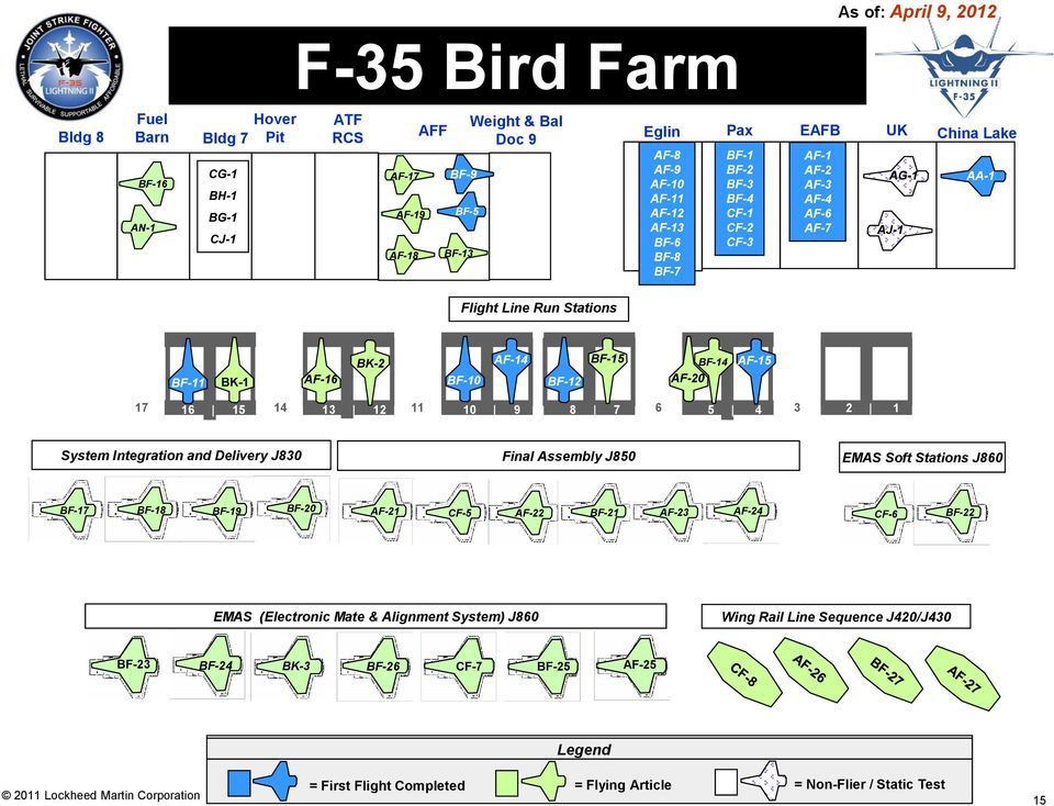 AF-15 AF-16 BF-10 BF-12 AF-20 F-8 13 12 11 10 9 8 7 6 5 4 3 2 1 System Integration and Delivery J830 Final Assembly J850 EMAS Soft Stations J860 BF-17 BF-18 BF-19 BF-20 AF-21 CF-5 AF-22 BF-21 AF-23