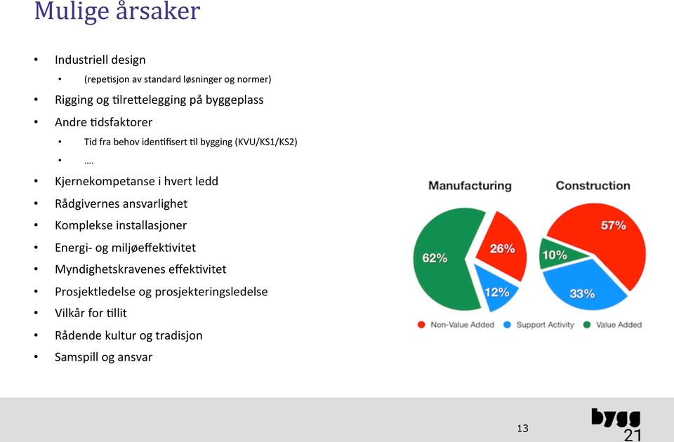 Kjernekompetanse i hvert ledd Rådgivernes ansvarlighet Komplekse installasjoner Energi og miljøeffek9vitet