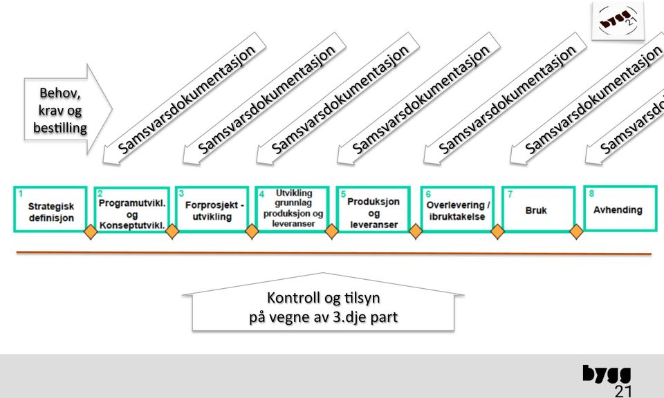 Kontroll og