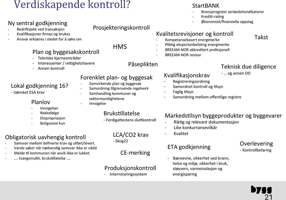 Planlov Plan og byggesakskontroll Tekniske kjerneområder Interessenter / regghetshavere Annen kontroll Innsigelser Rekkefølge Ekspropriasjon Boligsosial kun Samsvar mellom definerte krav og