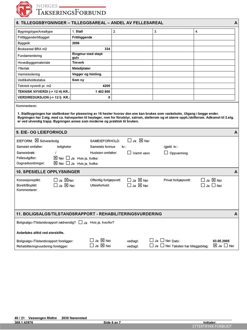 Vegger og himling. Som ny Teknisk nyverdi pr. m2 4200 TEKNISK NYVERDI (-> 12 H) KR.: 1 402 800 VERDIREDUKSJON (-> 12 I) KR.: 0 Kommentarer: 1.