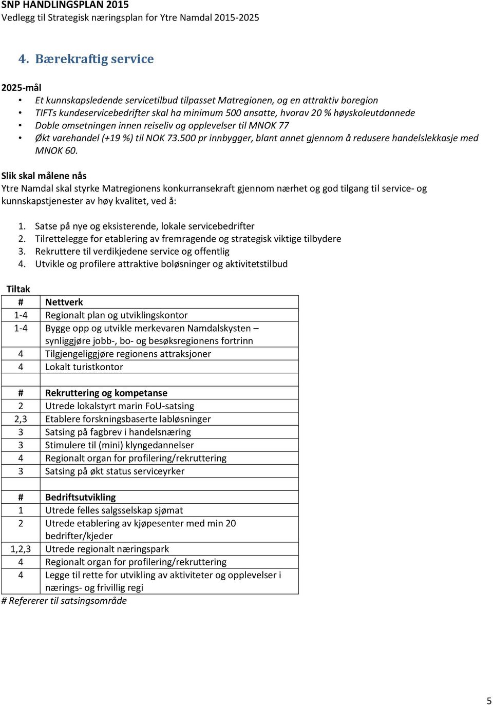 Slik skal målene nås Ytre Namdal skal styrke Matregionens konkurransekraft gjennom nærhet og god tilgang til service- og kunnskapstjenester av høy kvalitet, ved å: 1.