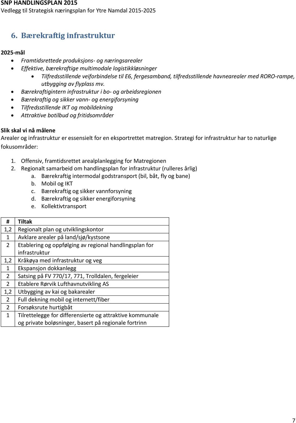 Bærekraftigintern infrastruktur i bo- og arbeidsregionen Bærekraftig og sikker vann- og energiforsyning Tilfredsstillende IKT og mobildekning Attraktive botilbud og fritidsområder Slik skal vi nå