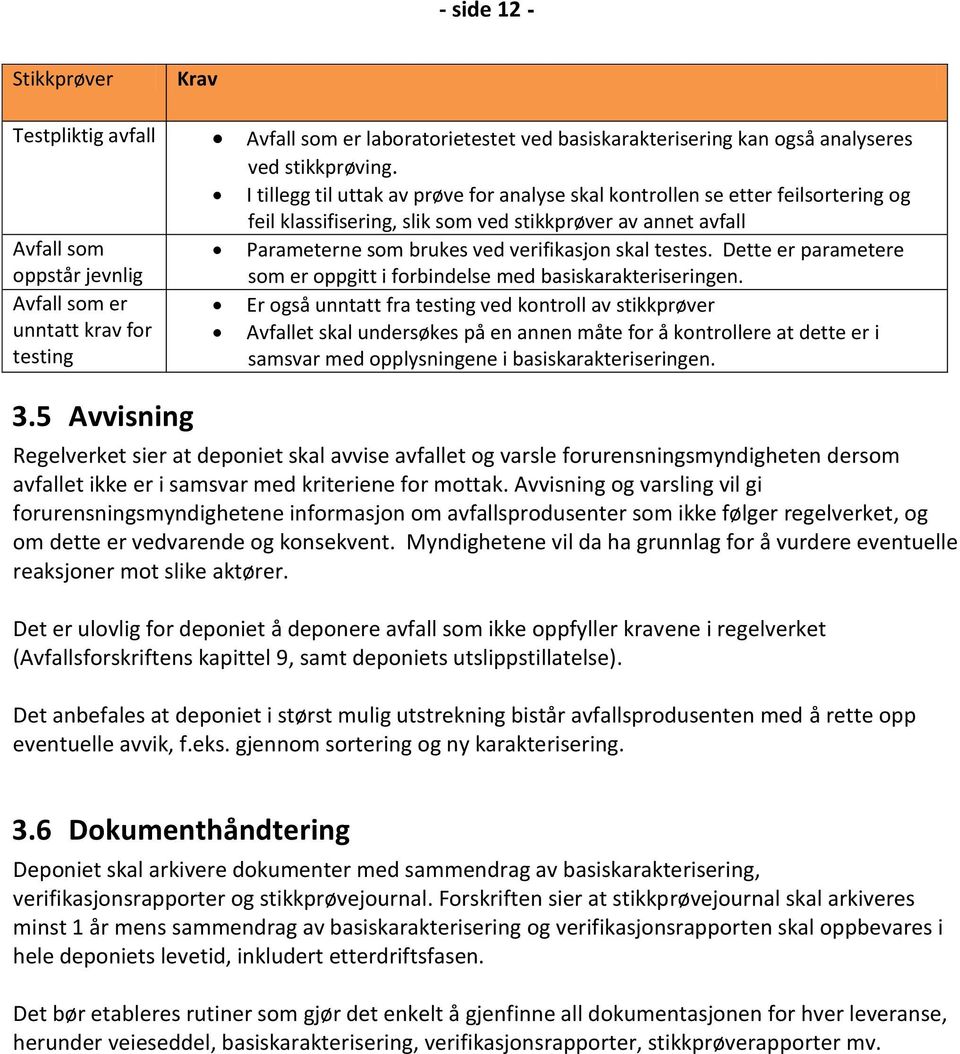 I tillegg til uttak av prøve for analyse skal kontrollen se etter feilsortering og feil klassifisering, slik som ved stikkprøver av annet avfall Parameterne som brukes ved verifikasjon skal testes.