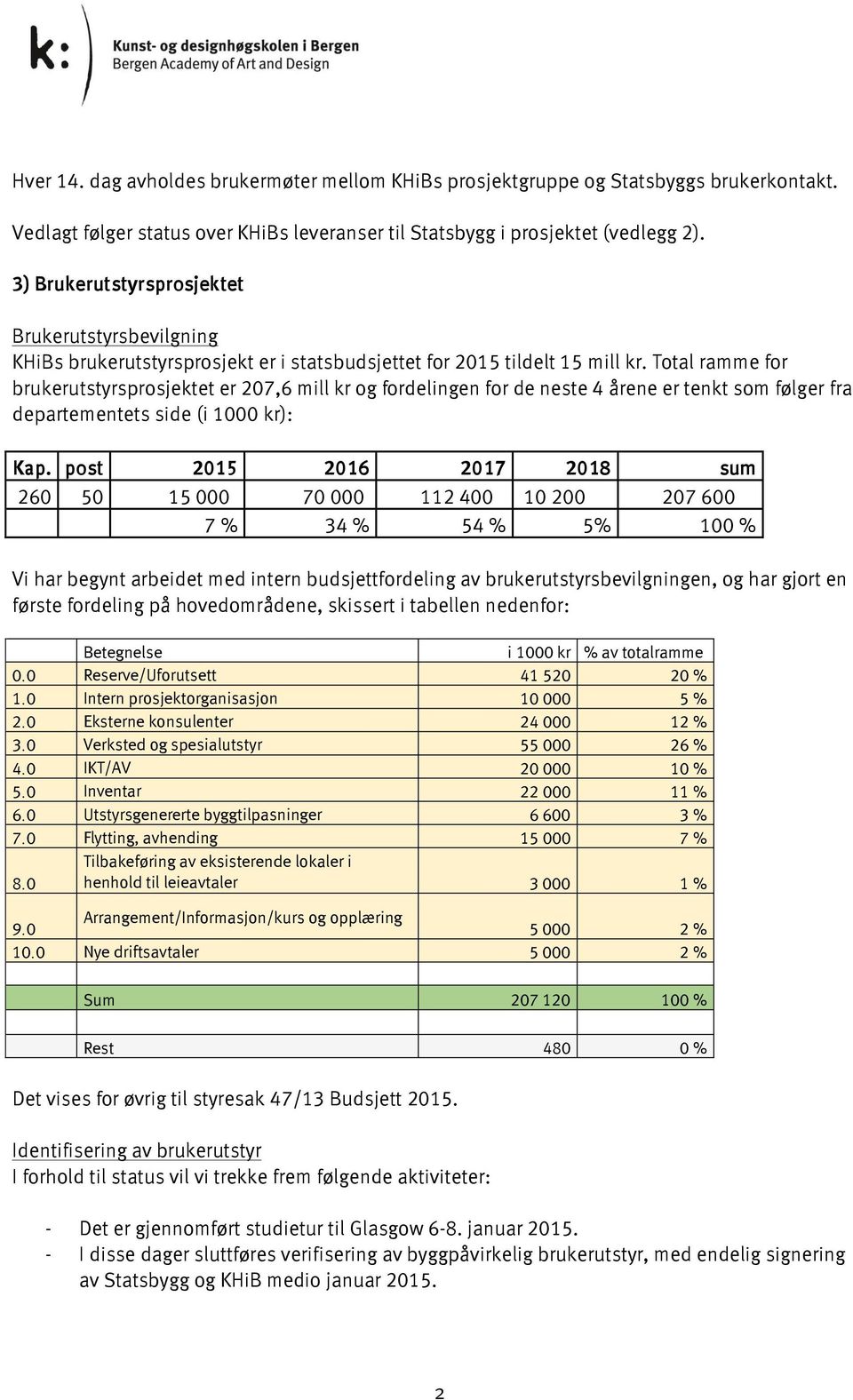 Total ramme for brukerutstyrsprosjektet er 207,6 mill kr og fordelingen for de neste 4 årene er tenkt som følger fra departementets side (i 1000 kr): Kap.