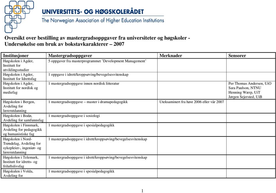 Høgskolen i Bergen, 1 mastergradsoppgave master i dramapedagogikk Uteksaminert fra høst 2006 eller vår 2007 Avdeling for lærerutdanning Høgskolen i Bodø, Avdeling for samfunnsfag Høgskolen i