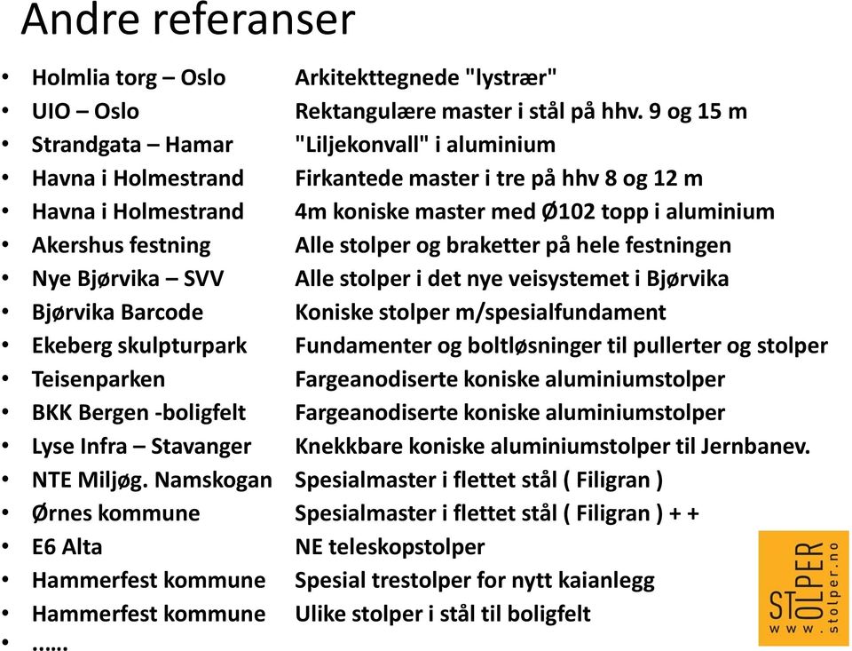 Alle stolper og braketter på hele festningen Nye Bjørvika SVV Alle stolper i det nye veisystemet i Bjørvika Bjørvika Barcode Koniske stolper m/spesialfundament Ekeberg skulpturpark Fundamenter og